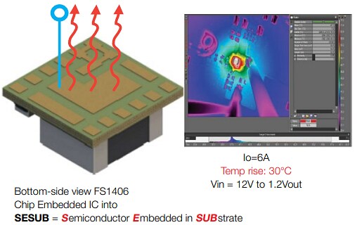 Infographic - TDK μPOL DC-DC Power Modules